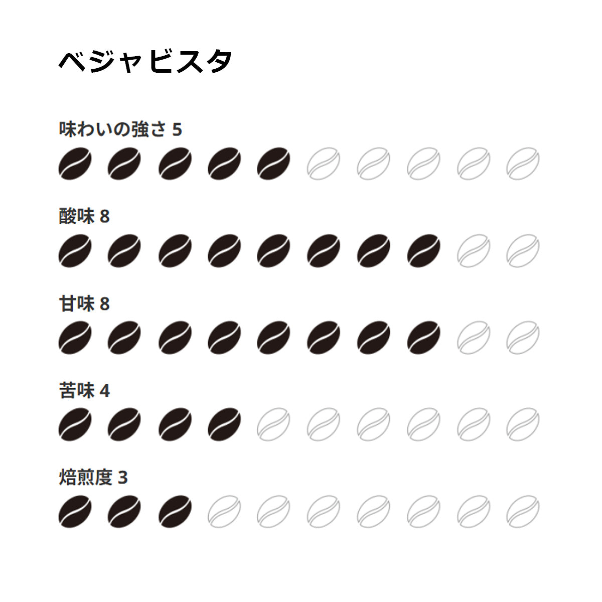 【ミカフェート】ドリップバッグ 6種ギフトセット(30袋入り)