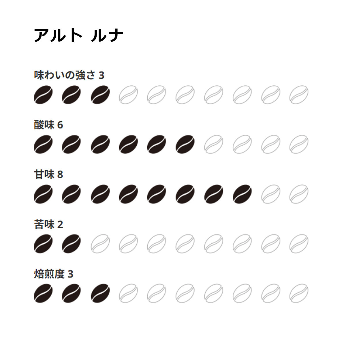 【ミカフェート・COFFEE HUNTERS】アルト ルナ(ドリップバッグ 5袋入り)