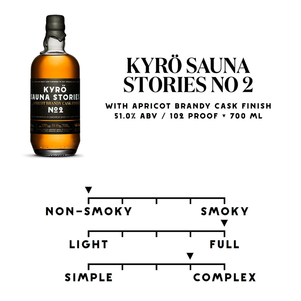 キュロ サウナストーリーズ NO.2 アプリコット・ブランデー・カスク フィニッシュ 51% 700ml