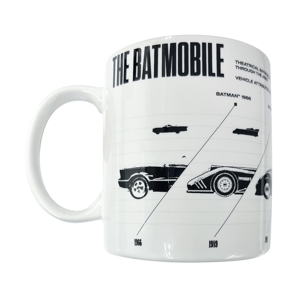 【DCコミックス】 映画 『バットマン』85周年　マグカップ(BATMOBILE)