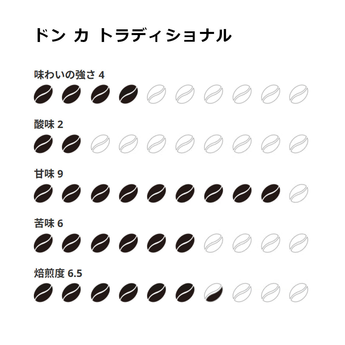 【ミカフェート・Premier Cru Café】ドリップバッグ 3種ギフトセット（15袋入り）