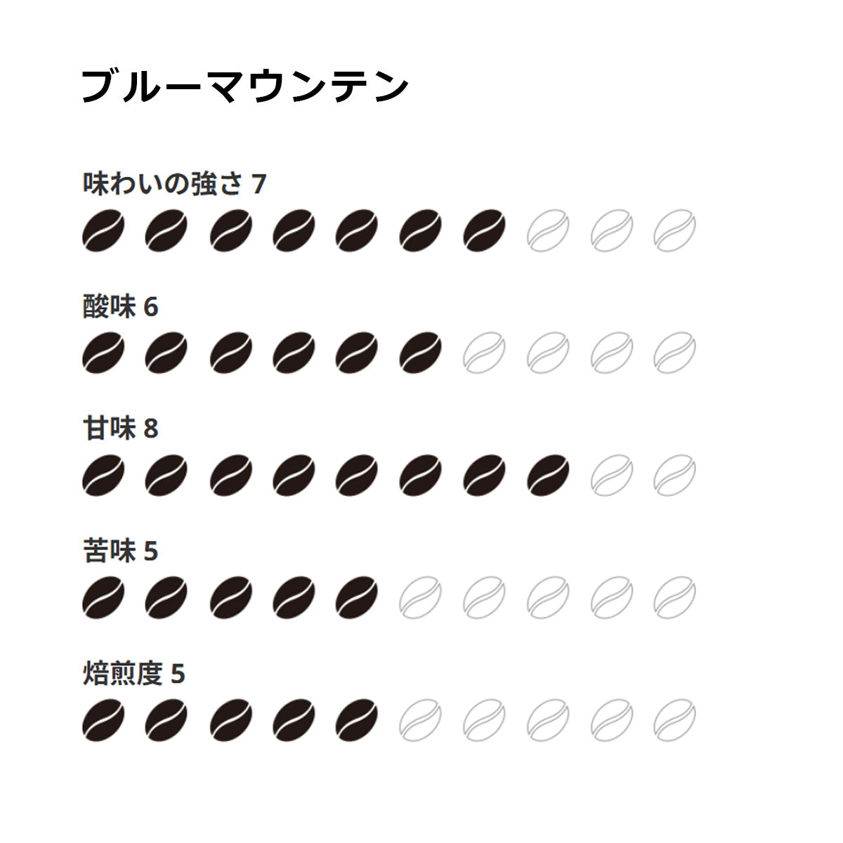 【ミカフェート・Premier Cru Café】ブルーマウンテン（ハーフボトル100g）豆