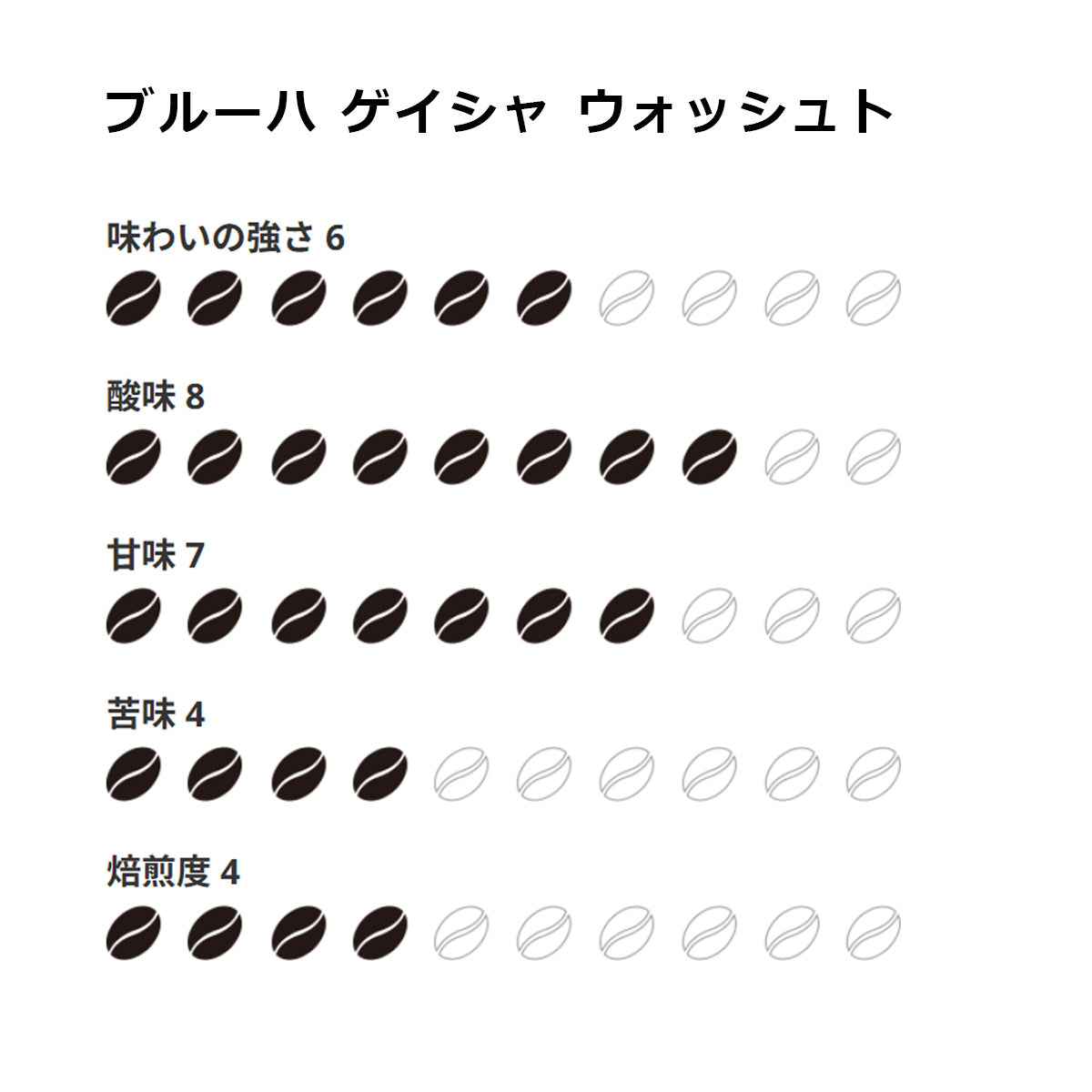 【ミカフェート・COFFEE HUNTERS】コトワ農園 ゲイシャ 精選違いセット