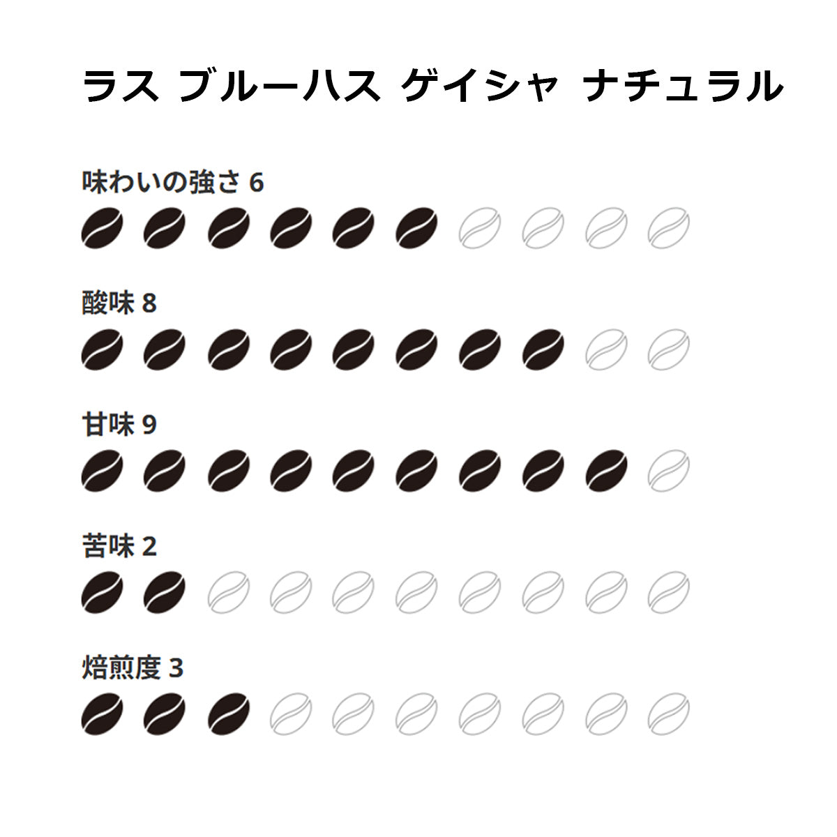 【ミカフェート・COFFEE HUNTERS】コトワ農園 ゲイシャ 精選違いセット