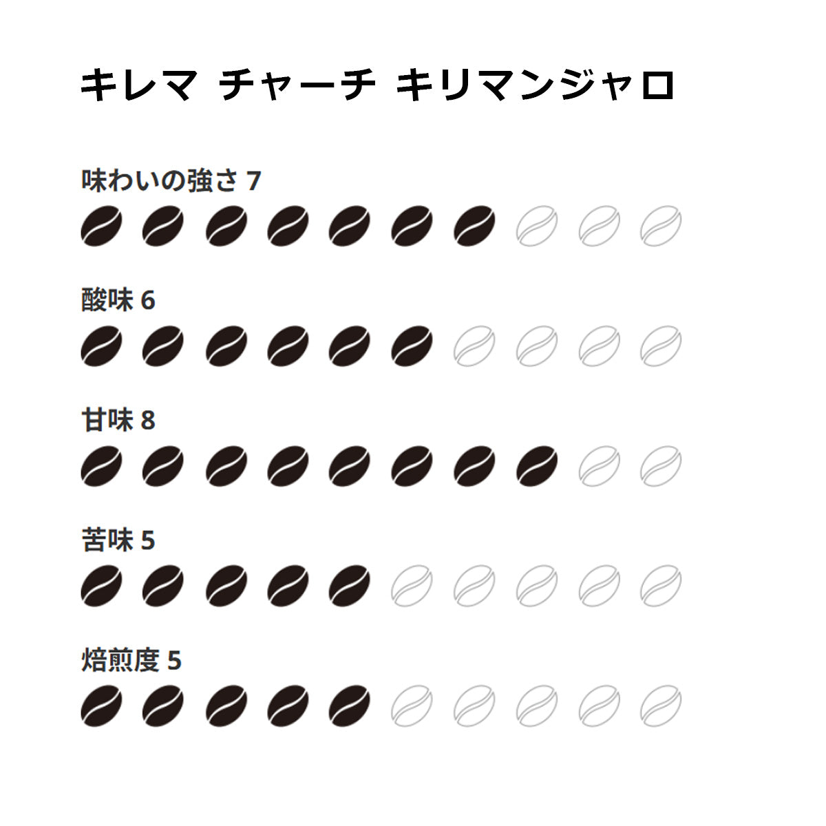 【ミカフェート・COFFEE HUNTERS】タンザニア 2本セット