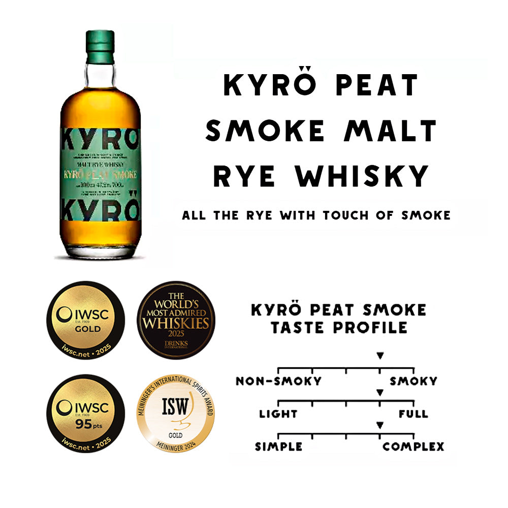 キュロ ピート スモーク モルト ライ ウイスキー  47.2％ 700ml