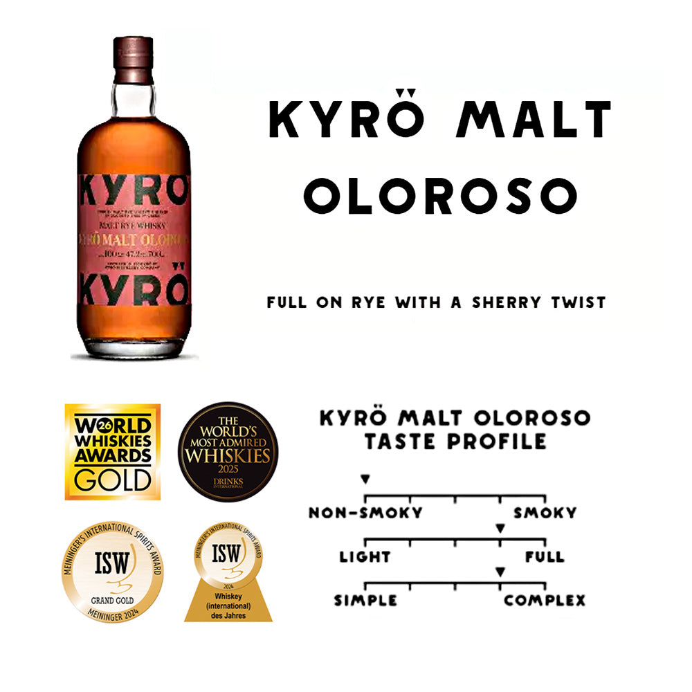 キュロ モルト オロロソ  47.2％ 700ml